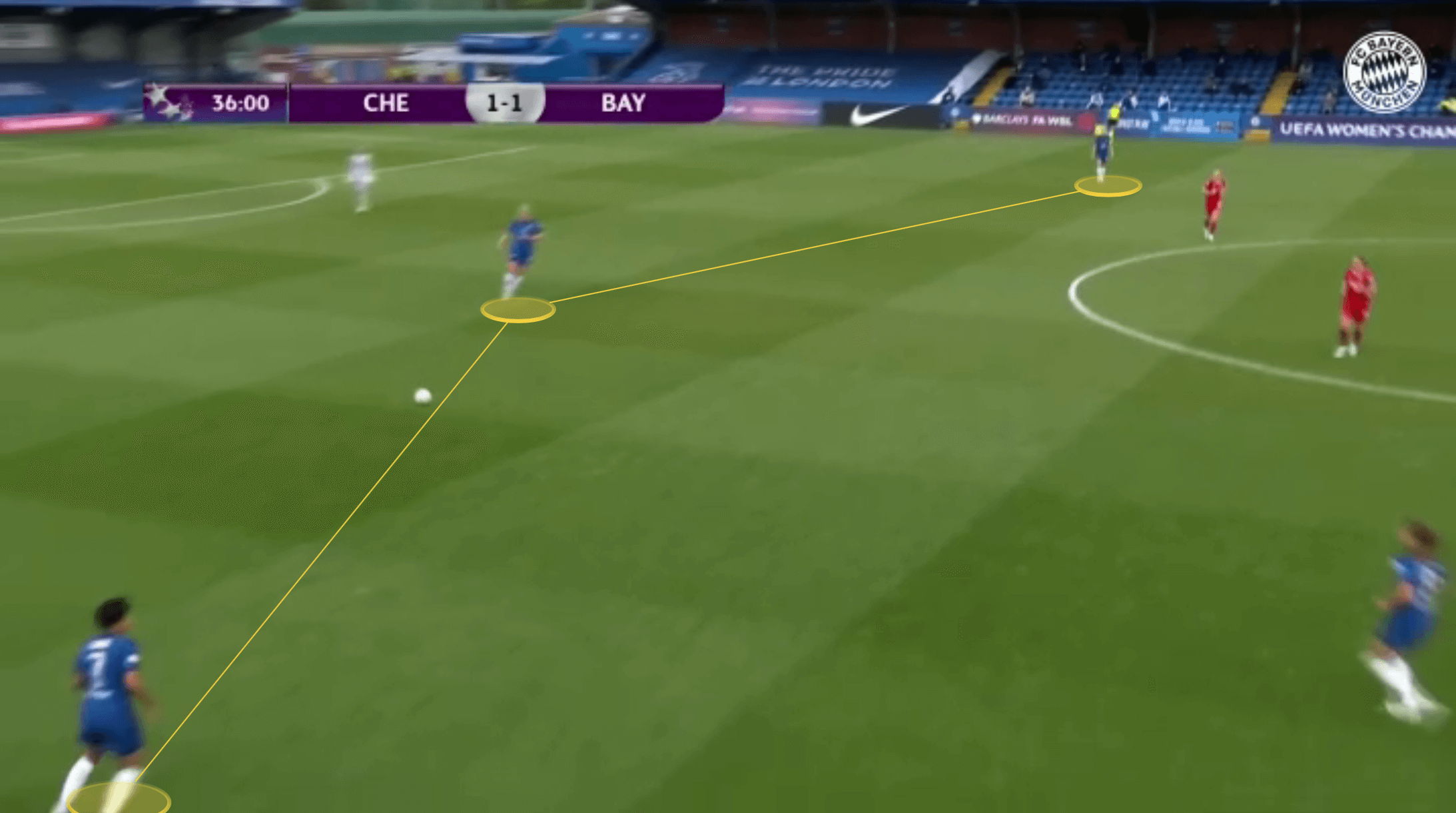 FAWSL 2021/22: Emma Hayes at Chelsea - tactical analysis tactics