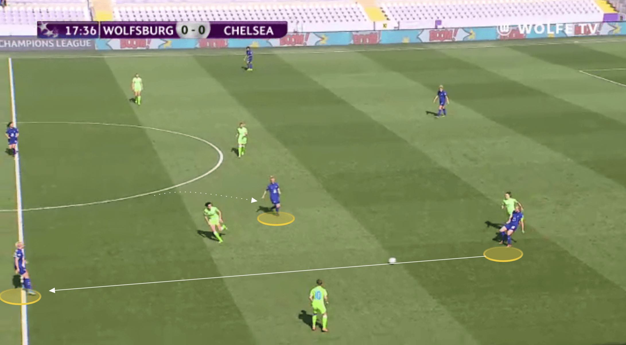 FAWSL 2021/22: Emma Hayes at Chelsea - tactical analysis tactics