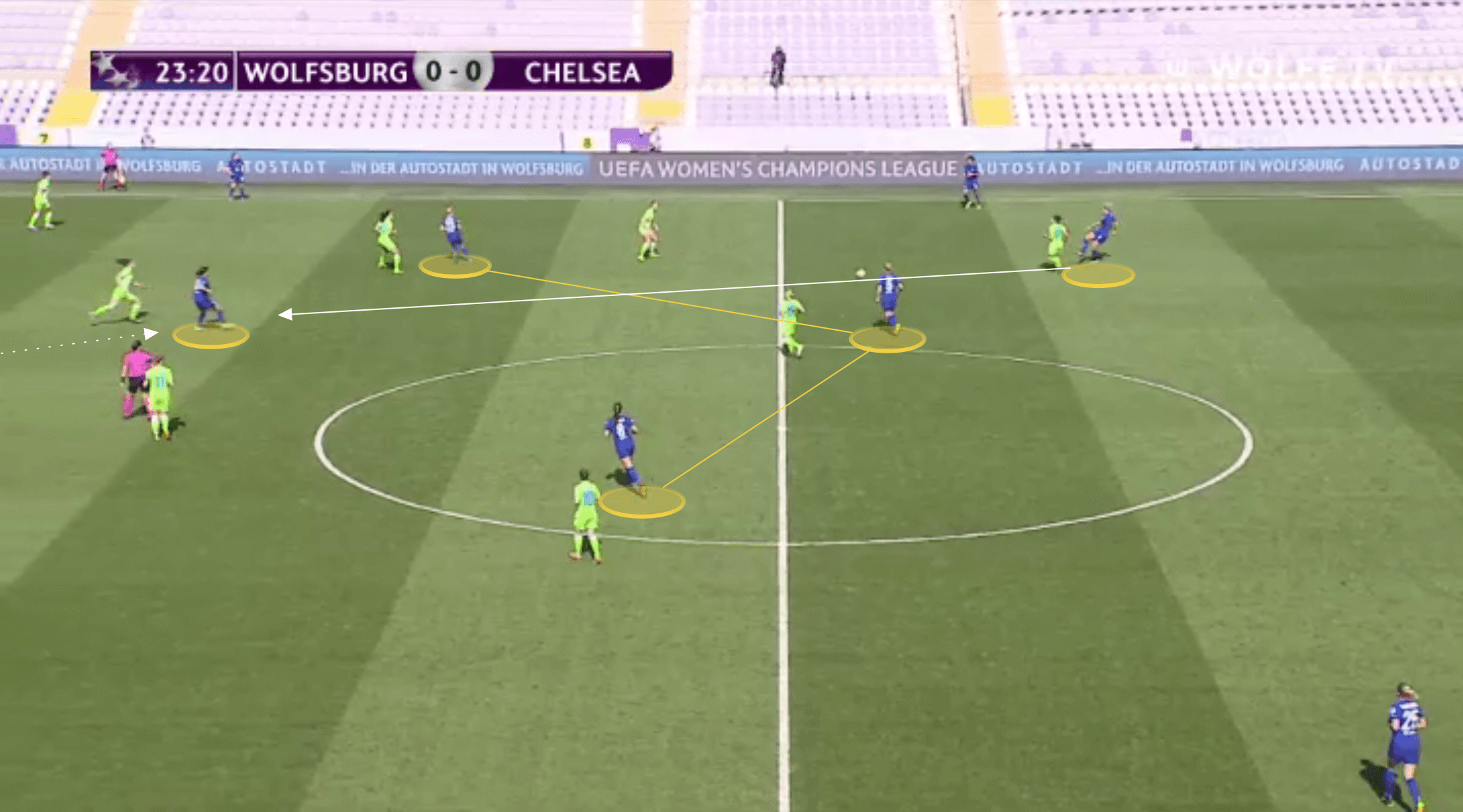 FAWSL 2021/22: Emma Hayes at Chelsea - tactical analysis tactics