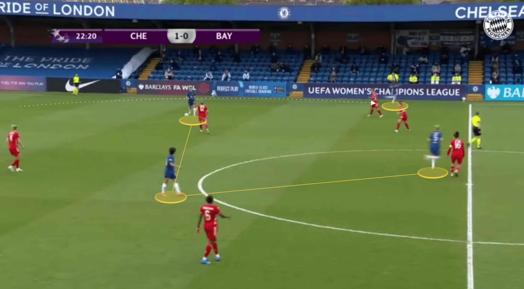 FAWSL 2021/22: Emma Hayes at Chelsea - tactical analysis tactics