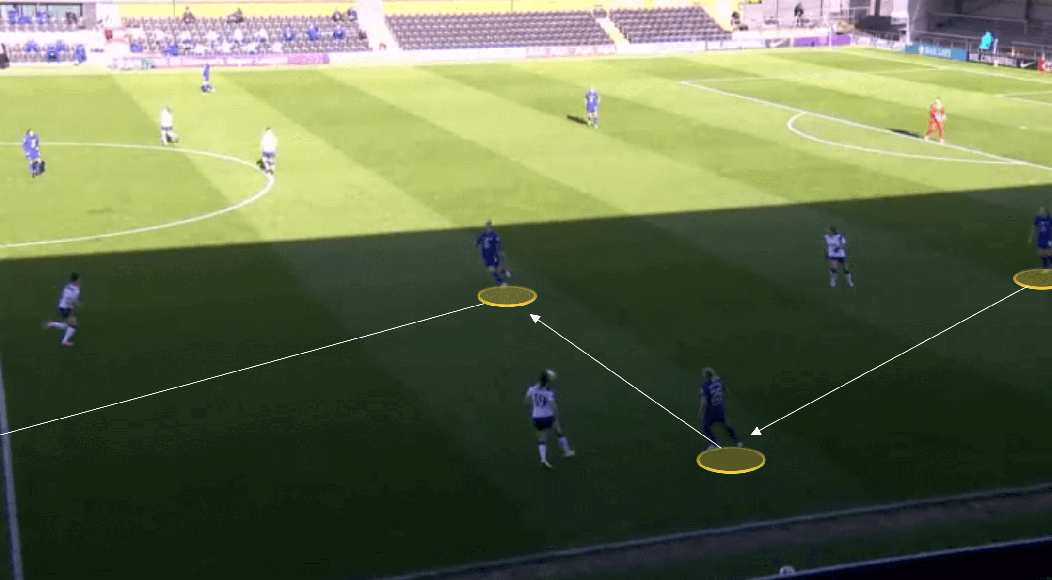 FAWSL 2021/22: Emma Hayes at Chelsea - tactical analysis tactics