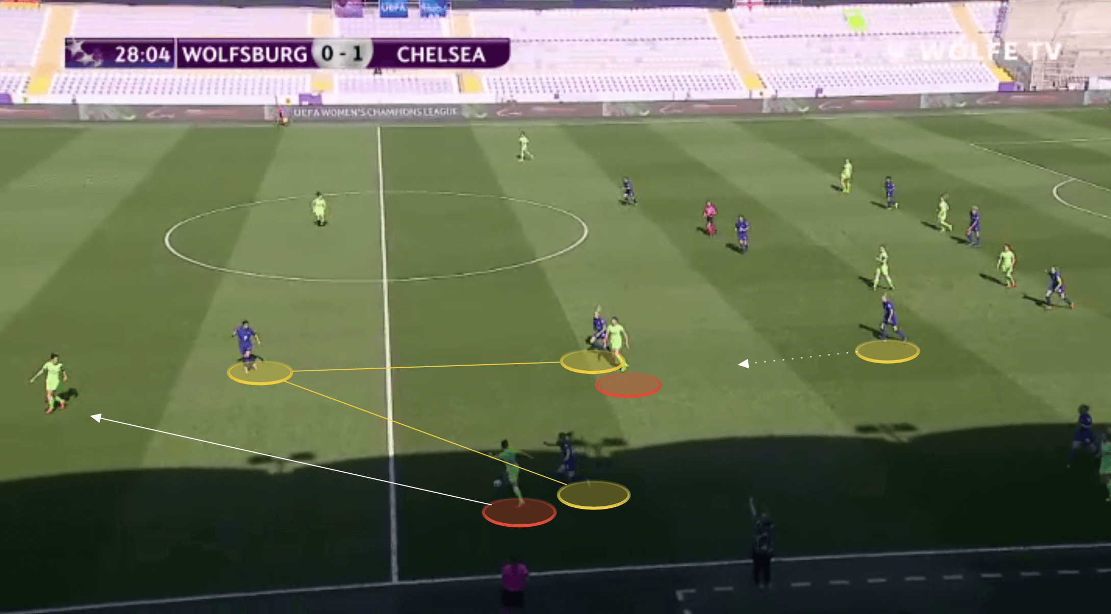 FAWSL 2021/22: Emma Hayes at Chelsea - tactical analysis tactics