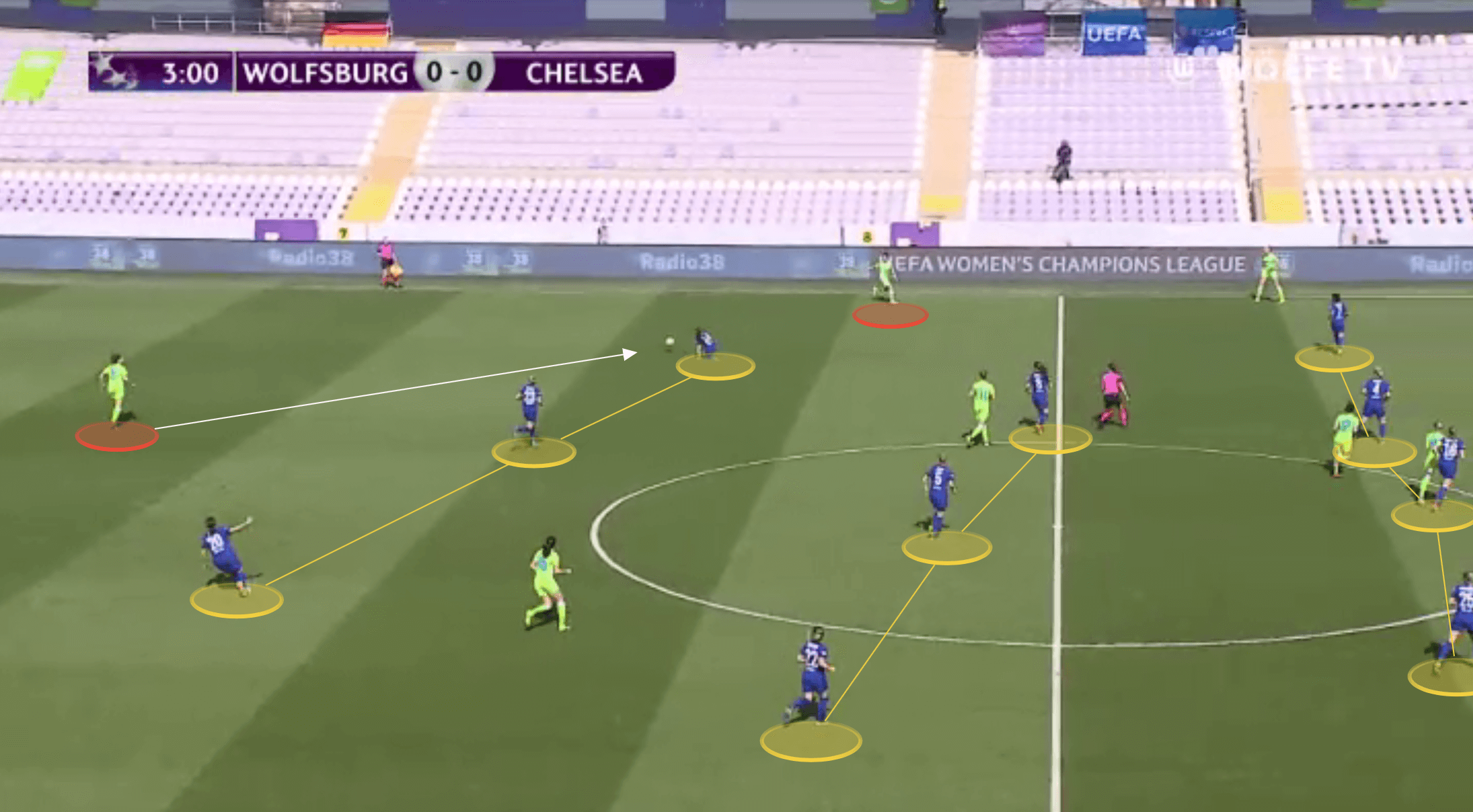 FAWSL 2021/22: Emma Hayes at Chelsea - tactical analysis tactics