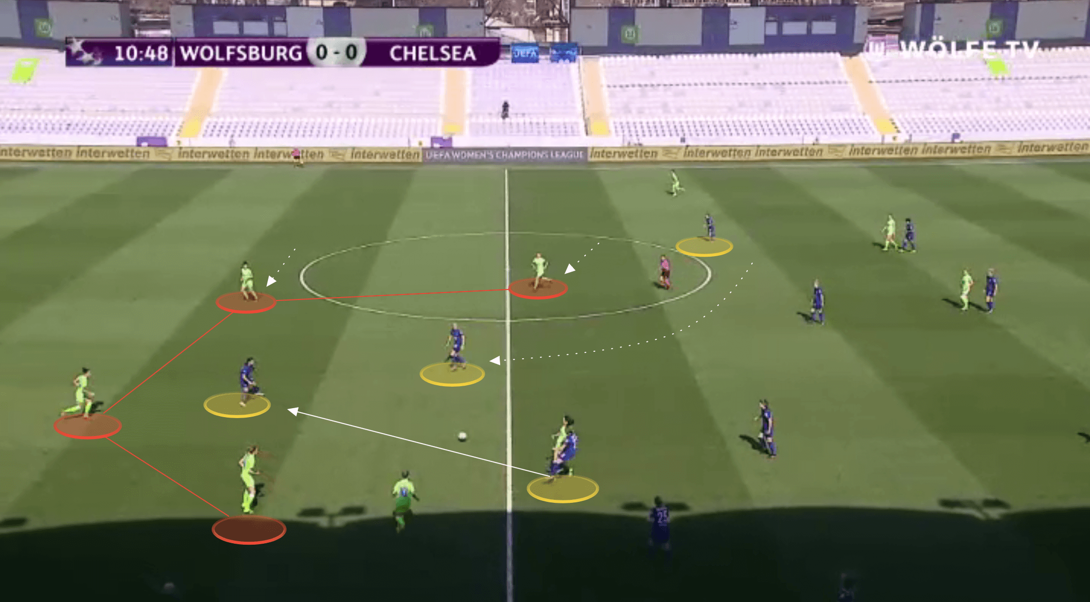 FAWSL 2020/21: Emma Hayes at Chelsea - tactical analysis tactics