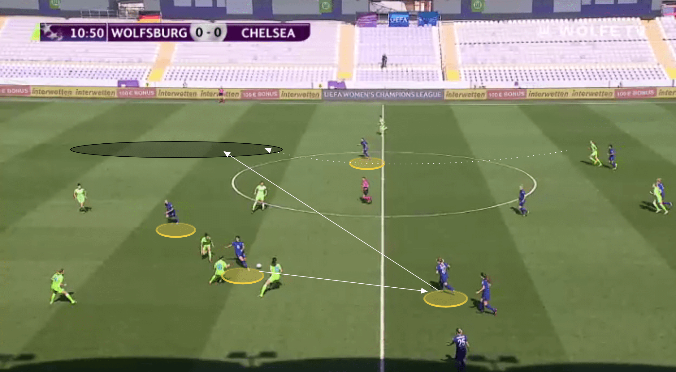 FAWSL 2020/21: Emma Hayes at Chelsea - tactical analysis tactics