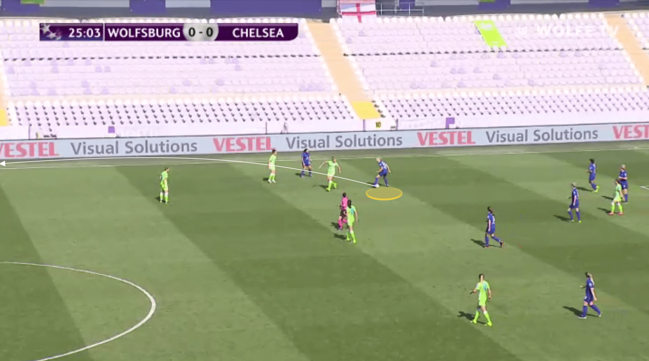 FAWSL 2020/21: Emma Hayes at Chelsea - tactical analysis tactics