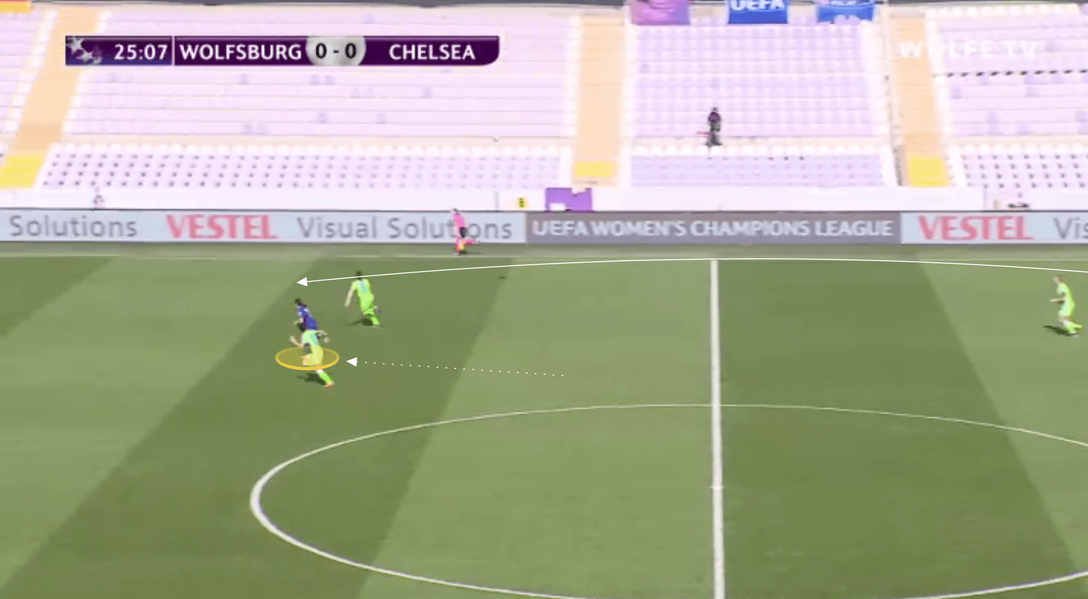 FAWSL 2020/21: Emma Hayes at Chelsea - tactical analysis tactics