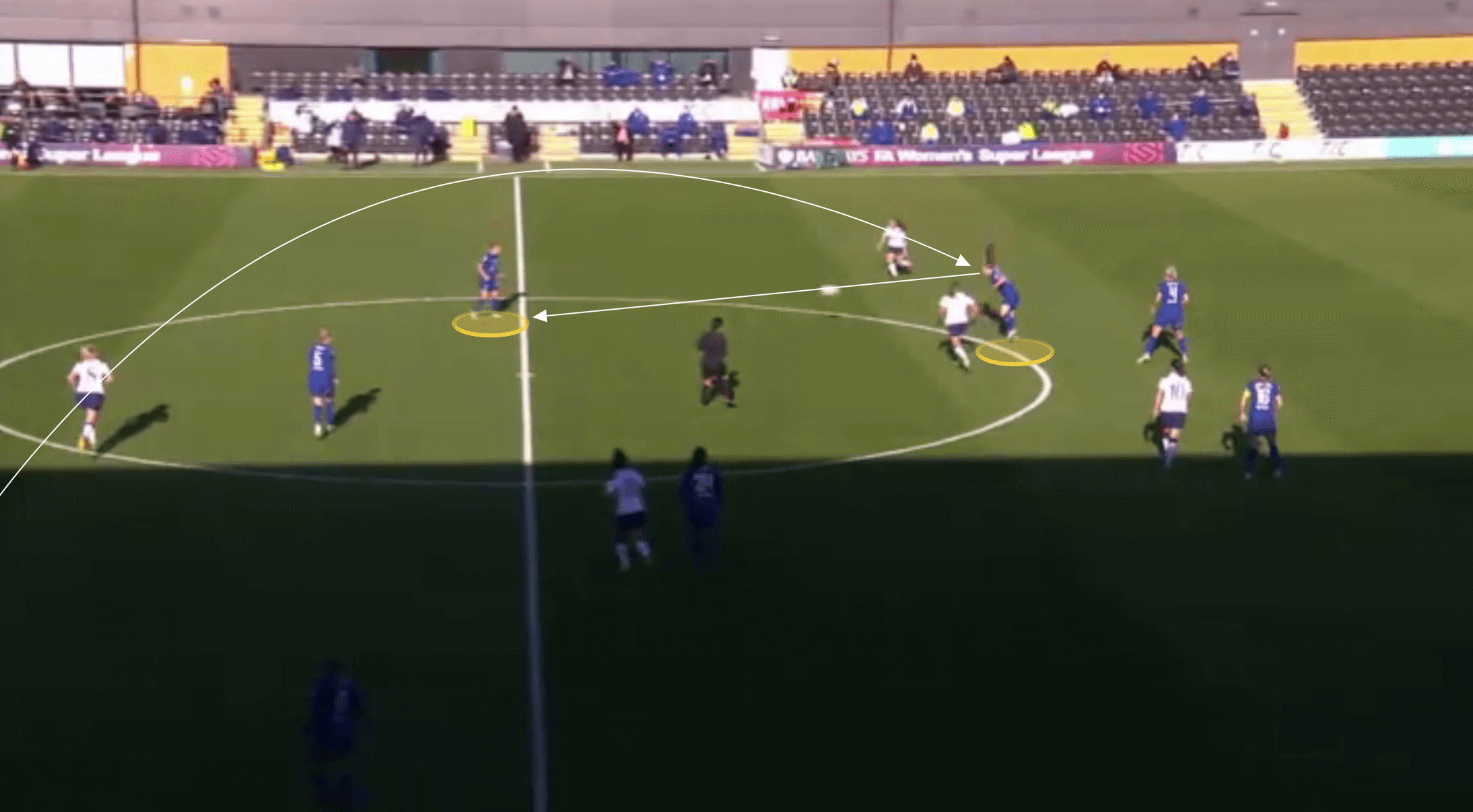 FAWSL 2020/21: Emma Hayes at Chelsea - tactical analysis tactics