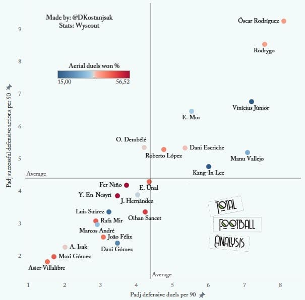 U24 La Liga forwards to watch out for in 2021/22 - data analysis - statistics