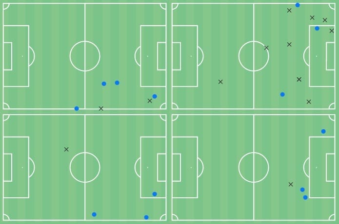 Alexander Sorloth 2021/22 - scout report - tactical analysis - tactics