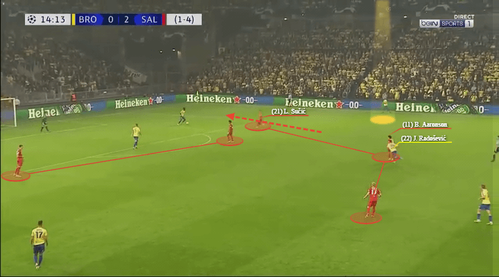 UEFA Champions League 2021/22: Brondby vs RB Salzburg - tactical analysis - tactics