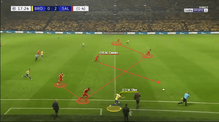 UEFA Champions League 2021/22: Brondby vs RB Salzburg - tactical analysis - tactics