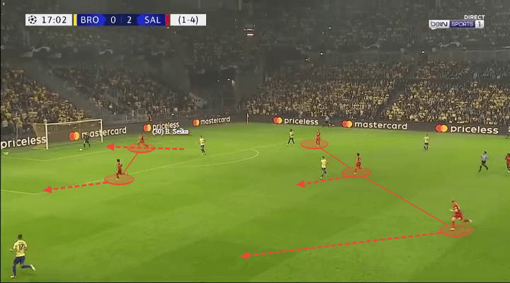 UEFA Champions League 2021/22: Brondby vs RB Salzburg - tactical analysis - tactics