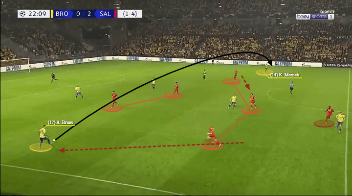 UEFA Champions League 2021/22: Brondby vs RB Salzburg - tactical analysis - tactics