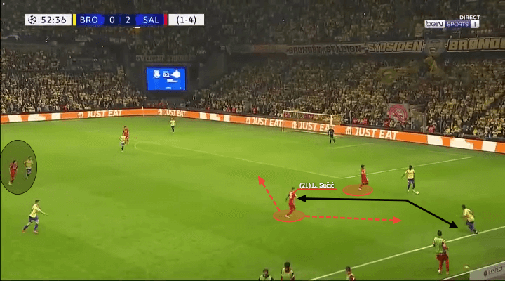 UEFA Champions League 2021/22: Brondby vs RB Salzburg - tactical analysis - tactics