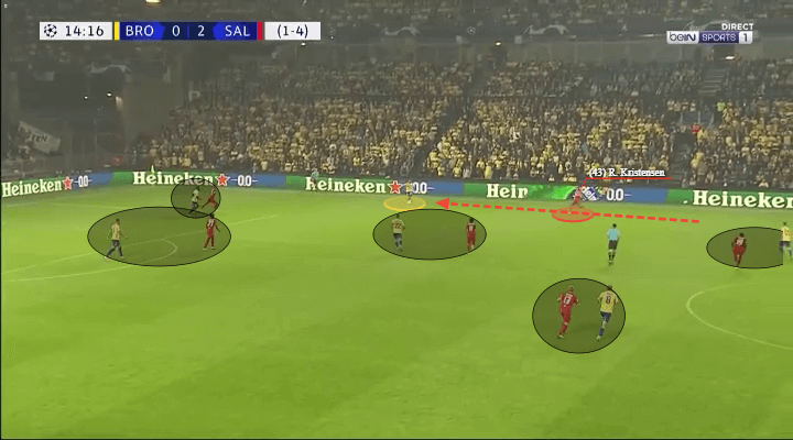 UEFA Champions League 2021/22: Brondby vs RB Salzburg - tactical analysis - tactics