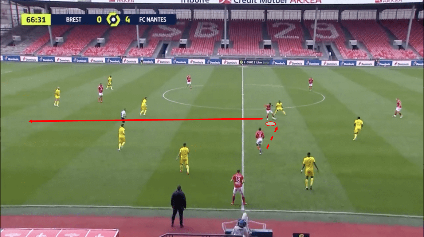 romain-faivre-202021-scout-report-tactical-analysis-tactics