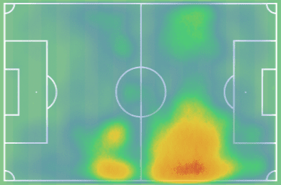 romain-faivre-202021-scout-report-tactical-analysis-tactics