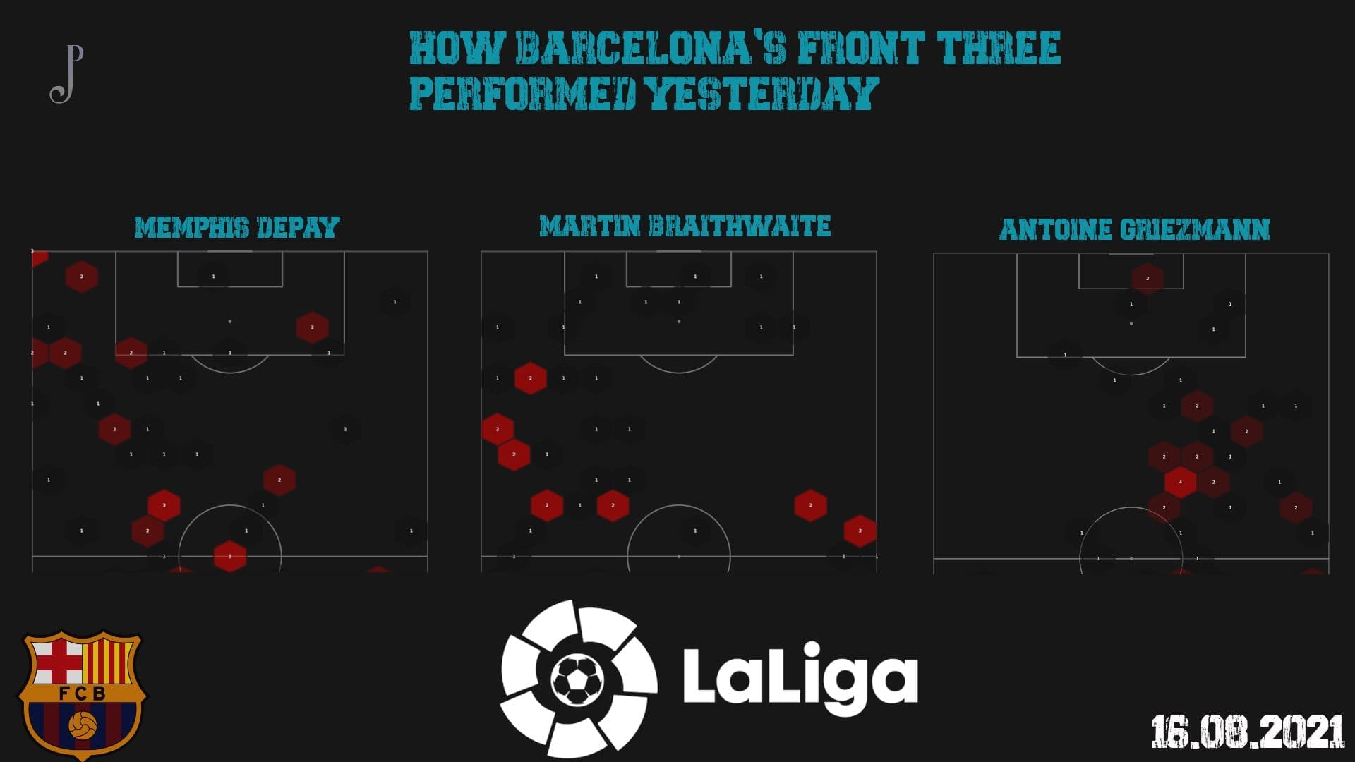 La Liga 2021/22: Barcelona vs Real Sociedad - tactical analysis - tactics