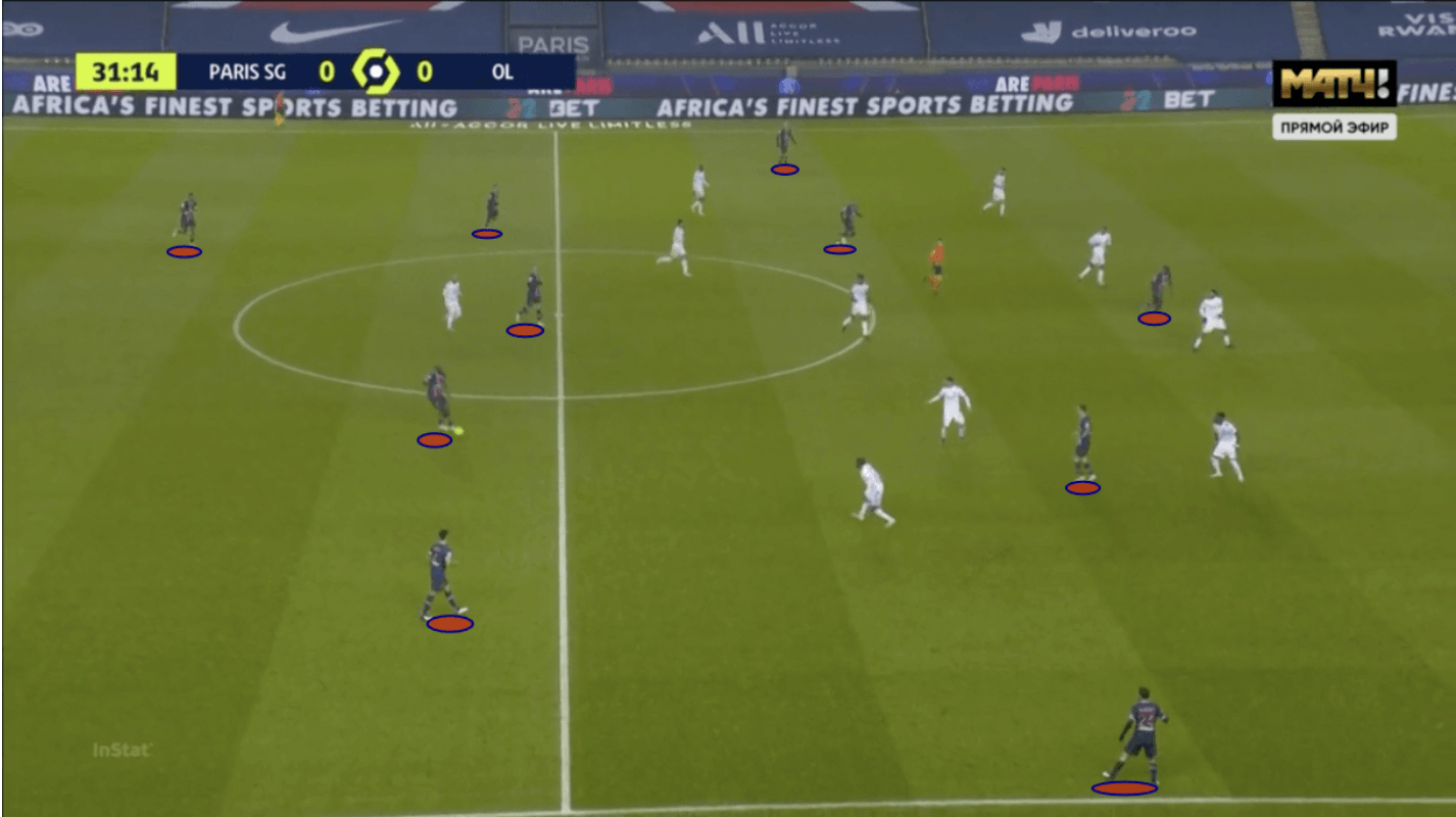 PSG-202122-squad-scout-report-tactical-analysis-tactics