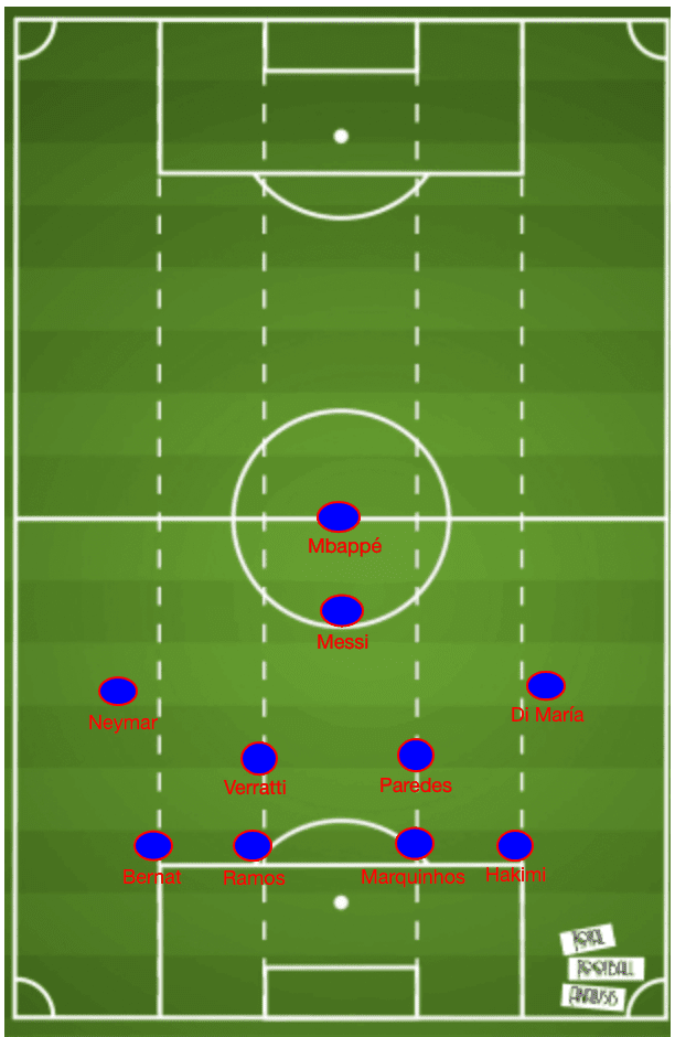 PSG-202122-squad-scout-report-tactical-analysis-tactics