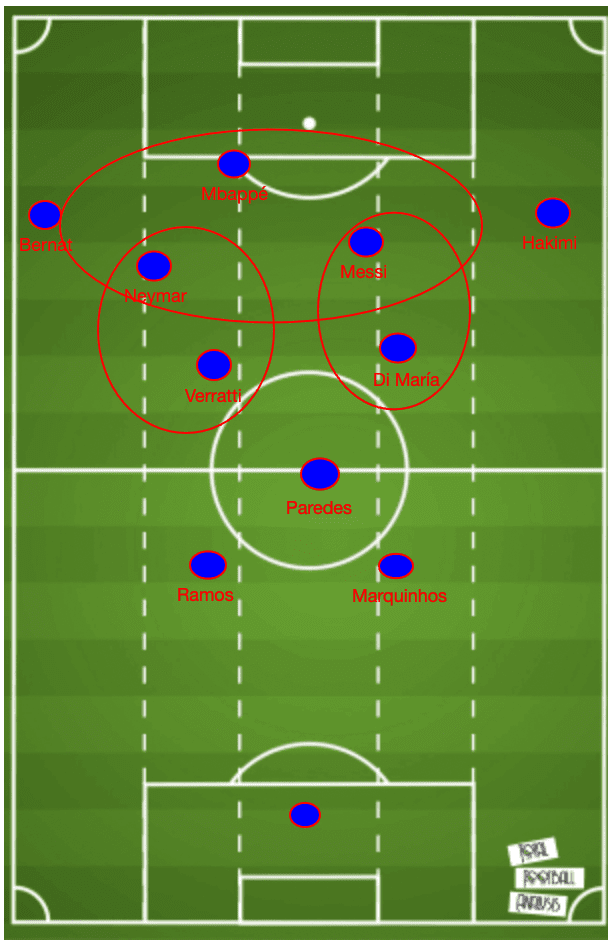 PSG-202122-squad-scout-report-tactical-analysis-tactics