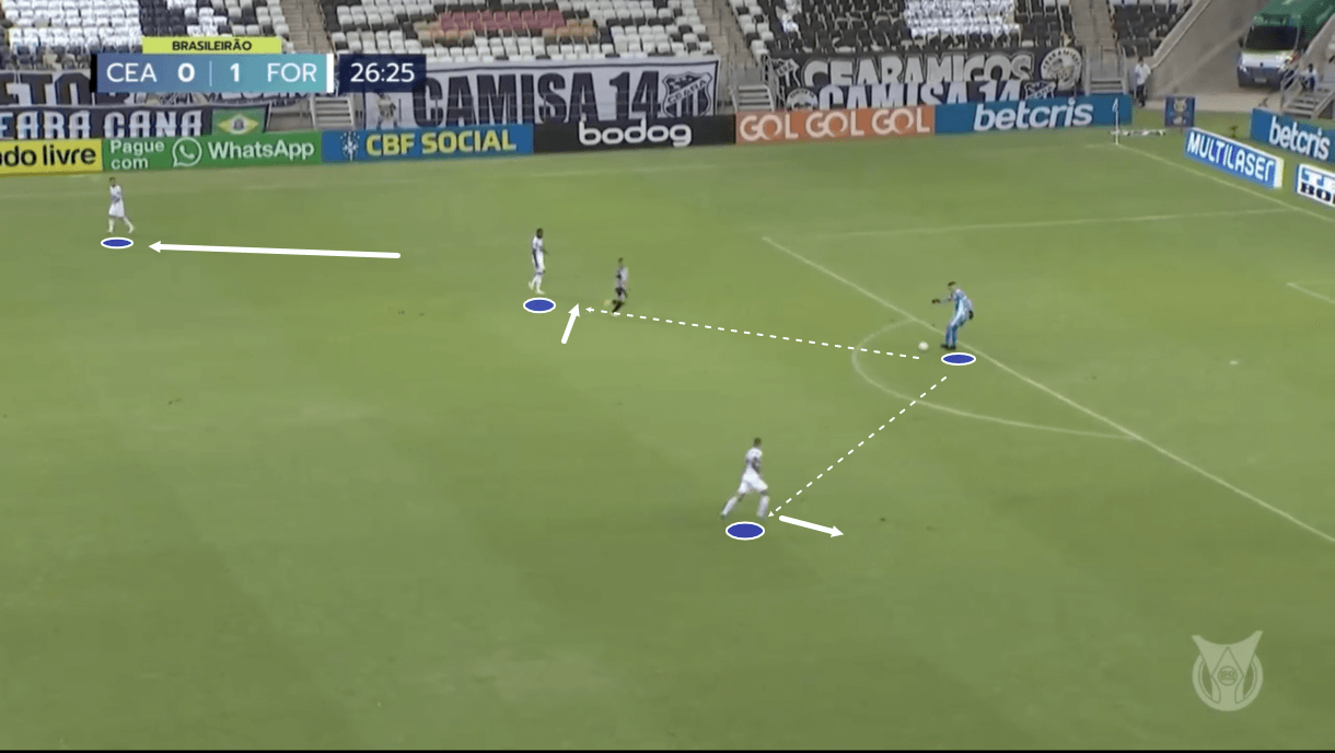 juan-pablo-vojvoda-at-fortaleza-2021-tactical-analysis-tactics