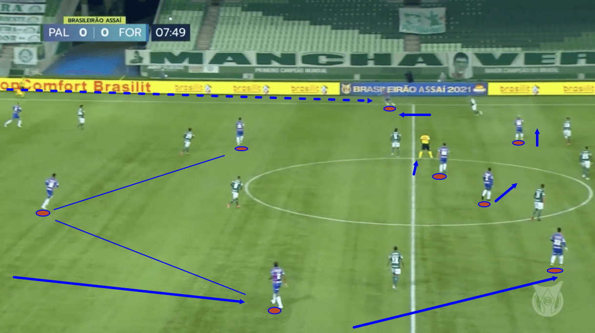 juan-pablo-vojvoda-at-fortaleza-2021-tactical-analysis-tactics