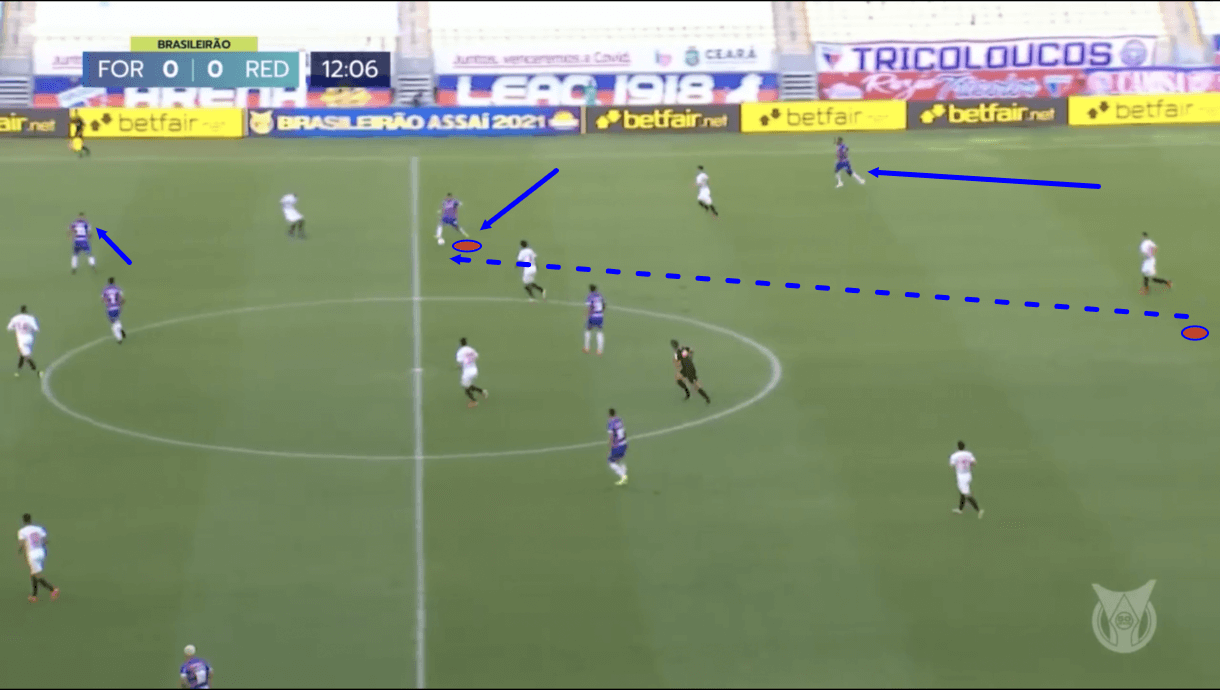 juan-pablo-vojvoda-at-fortaleza-2021-tactical-analysis-tactics