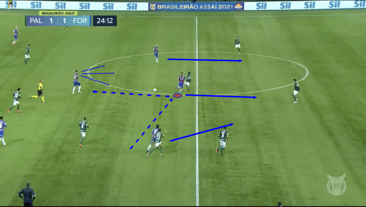 juan-pablo-vojvoda-at-fortaleza-2021-tactical-analysis-tactics