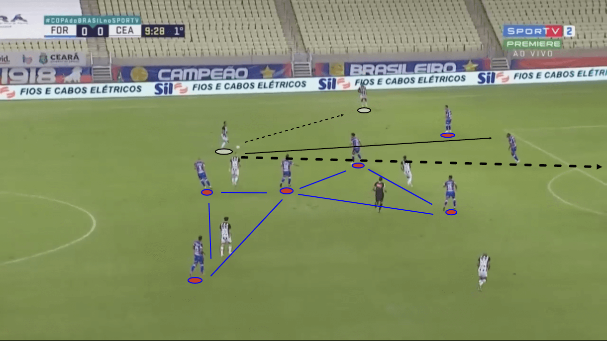 juan-pablo-vojvoda-at-fortaleza-2021-tactical-analysis-tactics