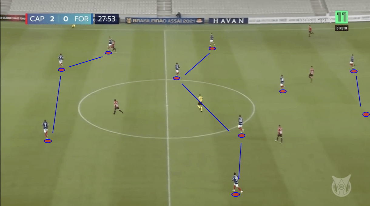 juan-pablo-vojvoda-at-fortaleza-2021-tactical-analysis-tactics