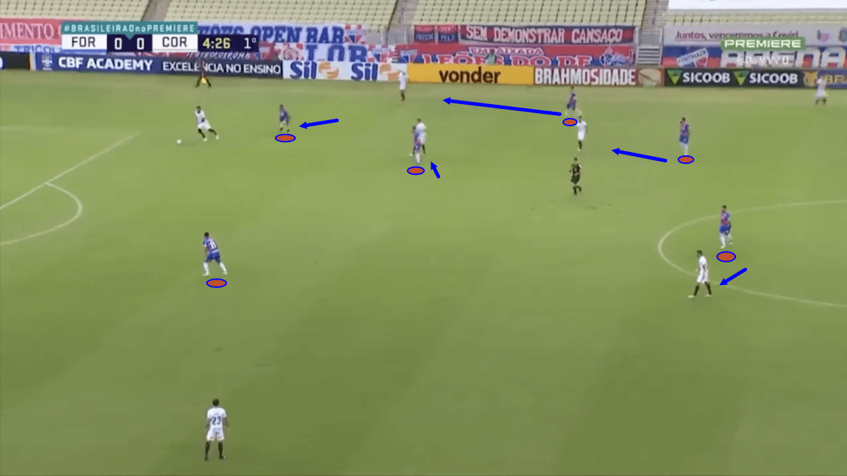 juan-pablo-vojvoda-at-fortaleza-2021-tactical-analysis-tactics