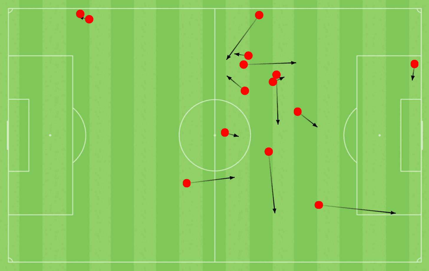 Gavi 2021/22 scout report tactical analysis tactics