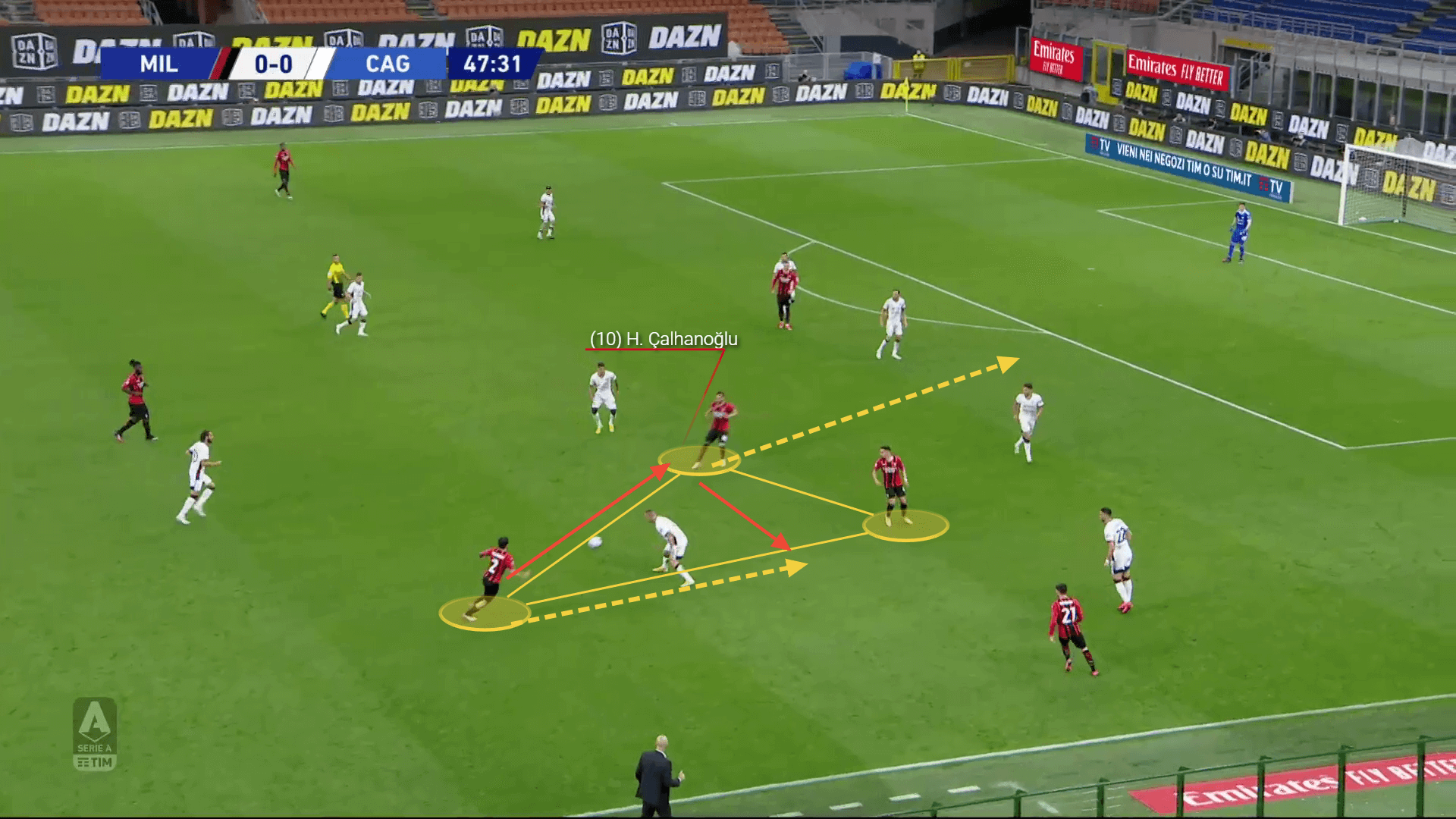 Hakan Calhanoglu scout report: How his technical ability fits Inzaghi's Inter tactical analysis tactics