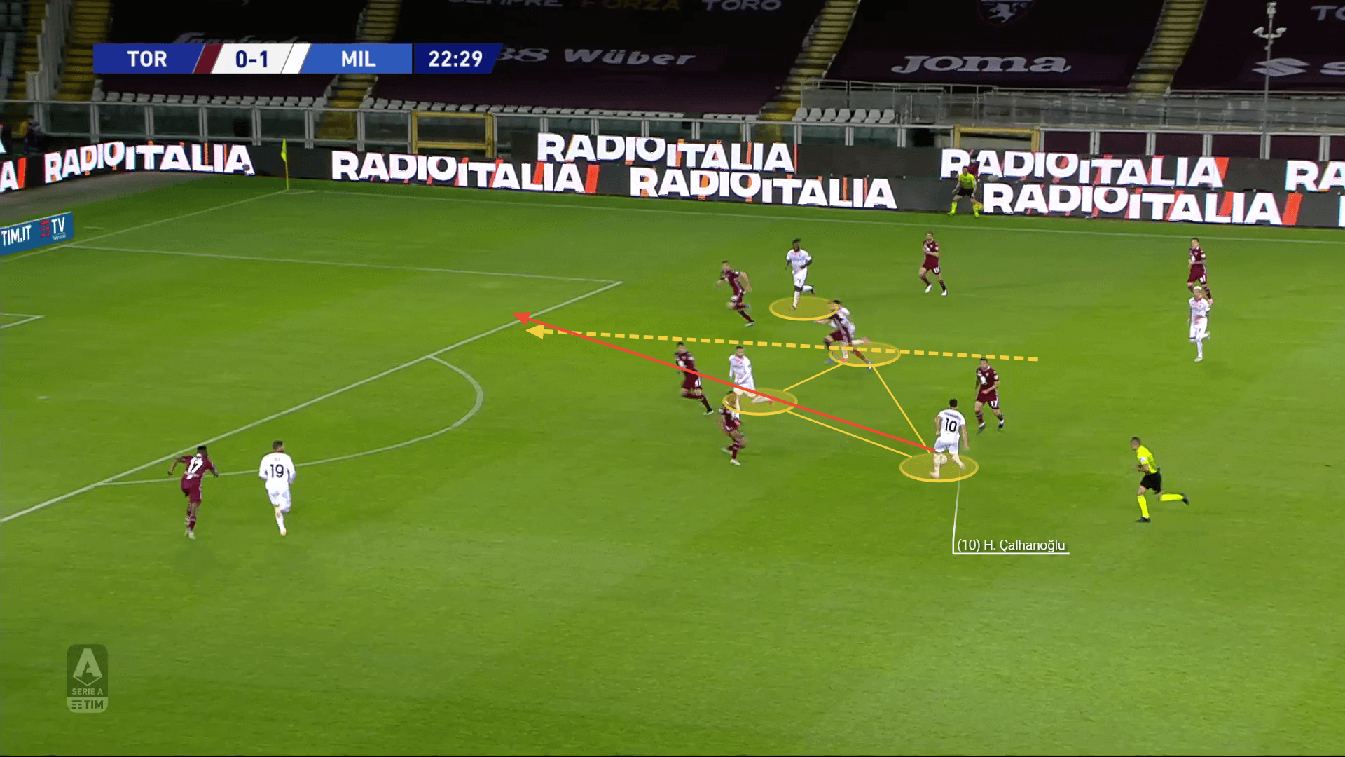 Hakan Calhanoglu scout report: How his technical ability fits Inzaghi's Inter tactical analysis tactics