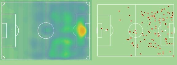 Alexander Sorloth 2021/22 - scout report - tactical analysis - tactics