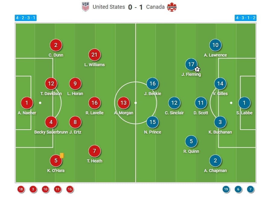 Olympics 2020: USA v Canada - tactical analysis tactics