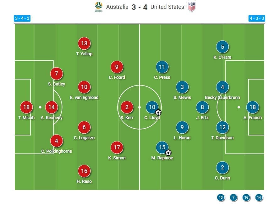 Olympics 2020: USA v Australia - tactical analysis tactics