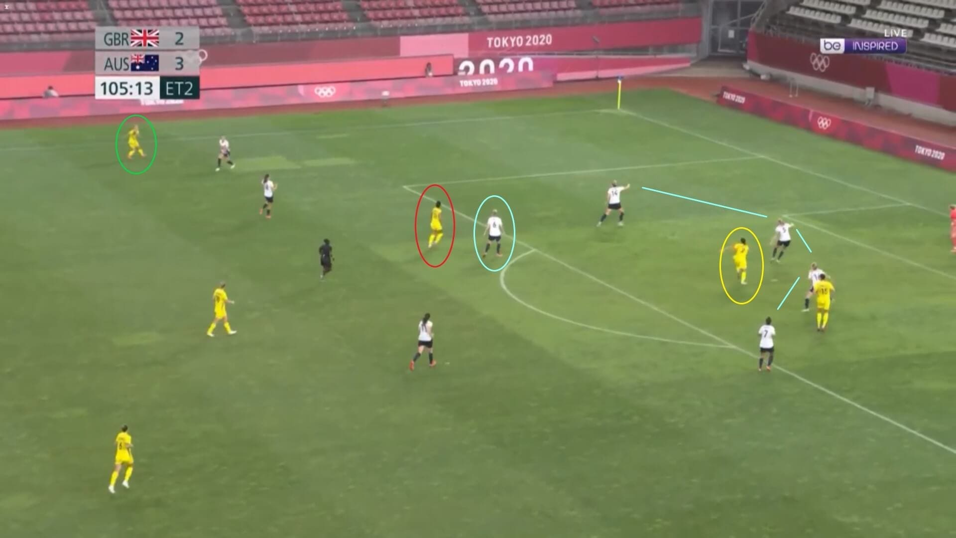 Olympics 2020: Team GB v Australia - tactical analysis tactics