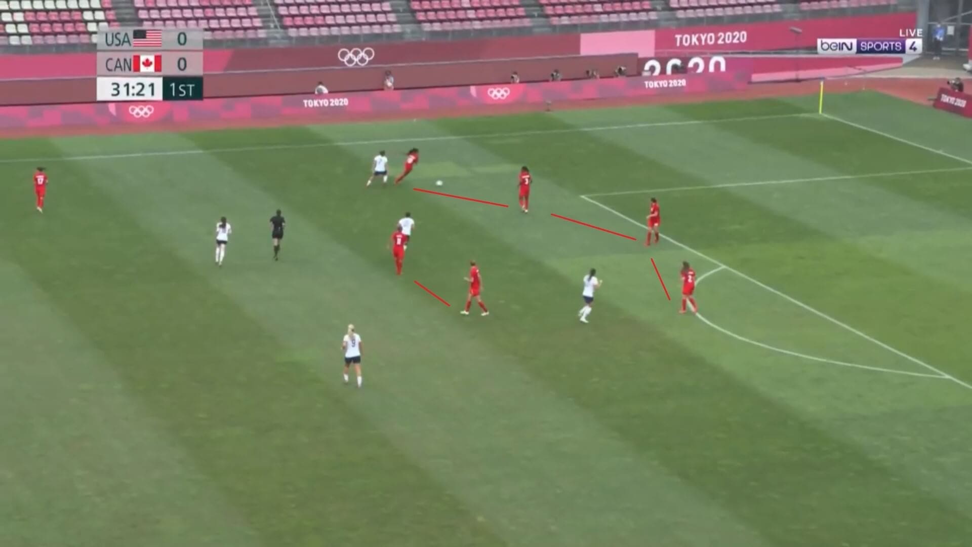 Olympics 2020: USA v Canada - tactical analysis tactics