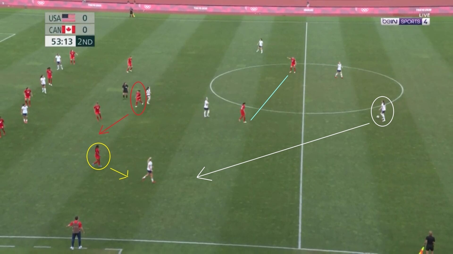 Olympics 2020: USA v Canada - tactical analysis tactics