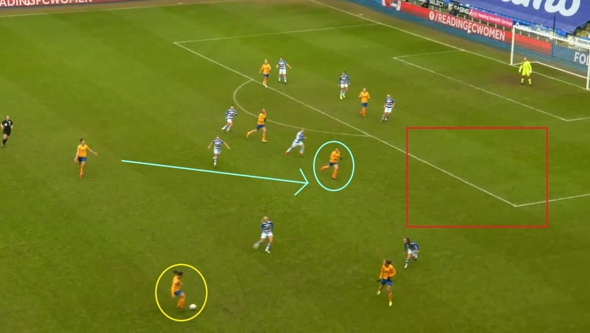 Hayley Raso at Manchester City Women 2021/2022 - scout report - tactical analysis tactics