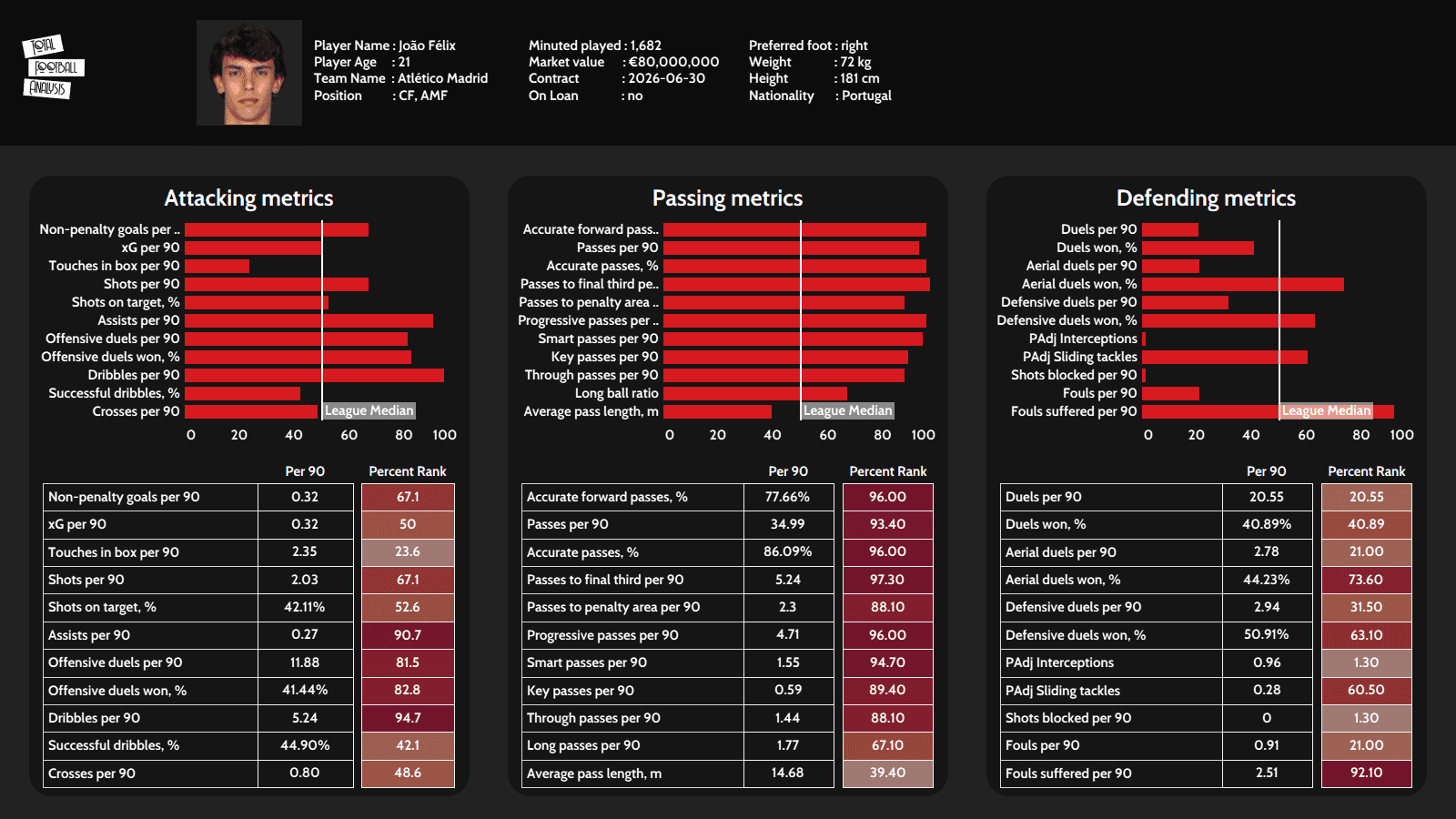 U24 La Liga forwards to watch out for in 2021/22 - data analysis - statistics