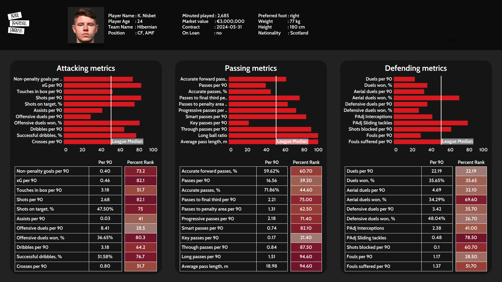 Danny Ings alternatives data analysis statistics