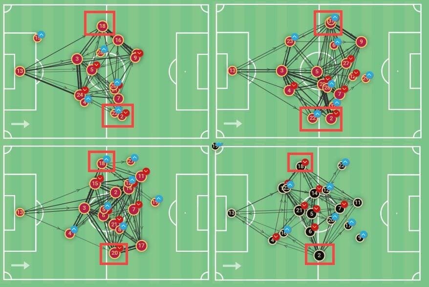 FC Barcelona 2021/22: How will they play without Messi - scout report - tactical analysis - tactics