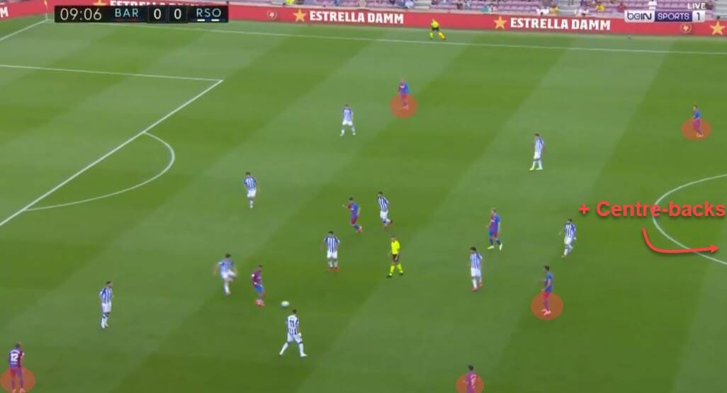 FC Barcelona 2021/22: How will they play without Messi - scout report - tactical analysis - tactics