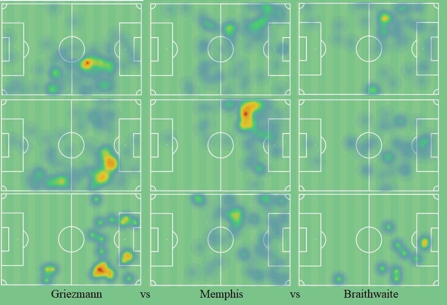 FC Barcelona 2021/22: How will they play without Messi - scout report - tactical analysis - tactics