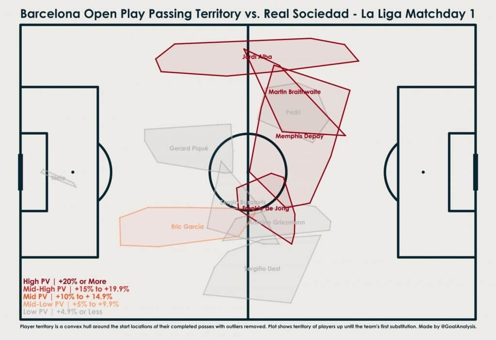 FC Barcelona 2021/22: How will they play without Messi - scout report - tactical analysis - tactics