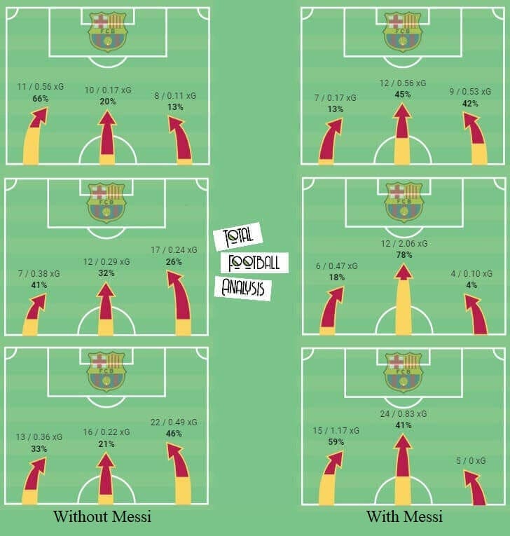 FC Barcelona 2021/22: How will they play without Messi - scout report - tactical analysis - tactics